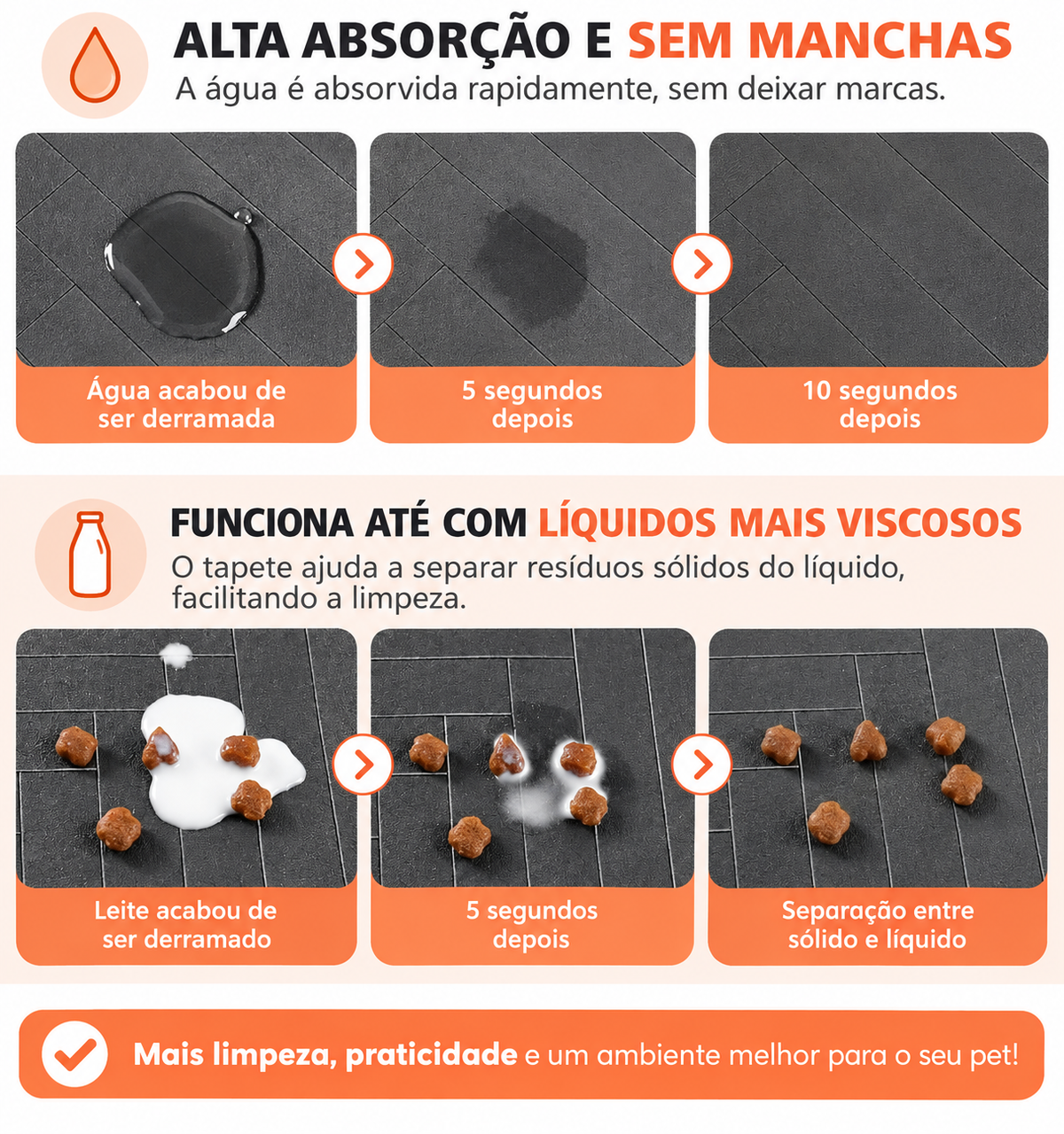 Tapete higiênico, impermeável, para cães e gatos.